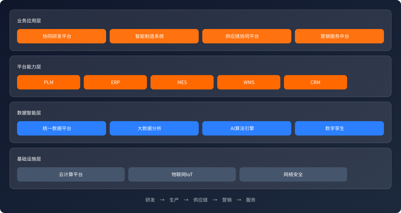 解决方案拓扑图